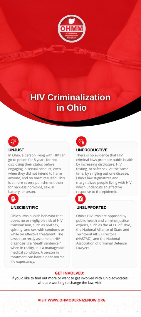 The OHMM rack card titled HIV Criminalization in Ohio, with sections on why the law is unjust, unproductive, unscientific and unsupported