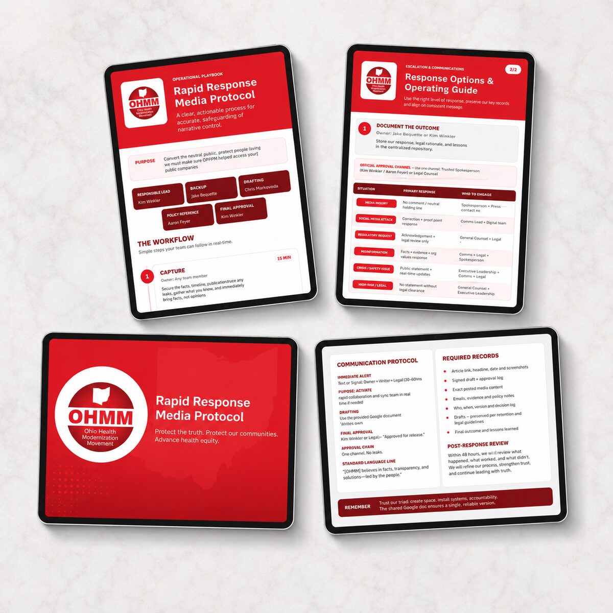 Four pages of the OHMM Rapid Response Media Protocol shown on tablets, with red headers, a seven-step workflow and a response options guide